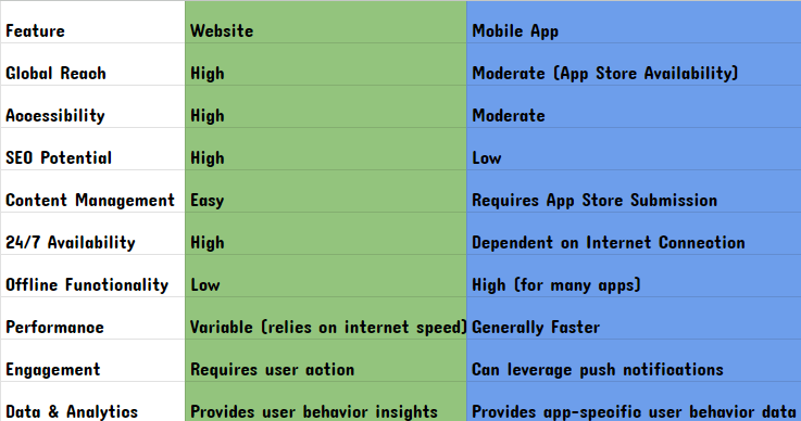 Website vs. Mobile App: Which is Right for Your Business