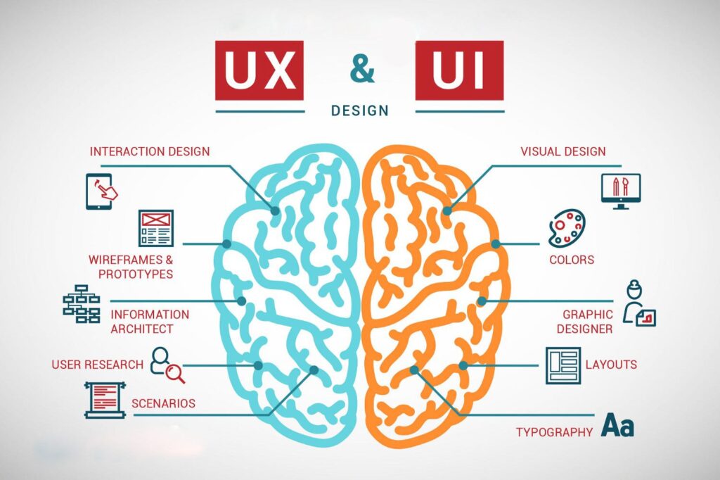 How a Great UI/UX Design Can Surge Conversion Rates