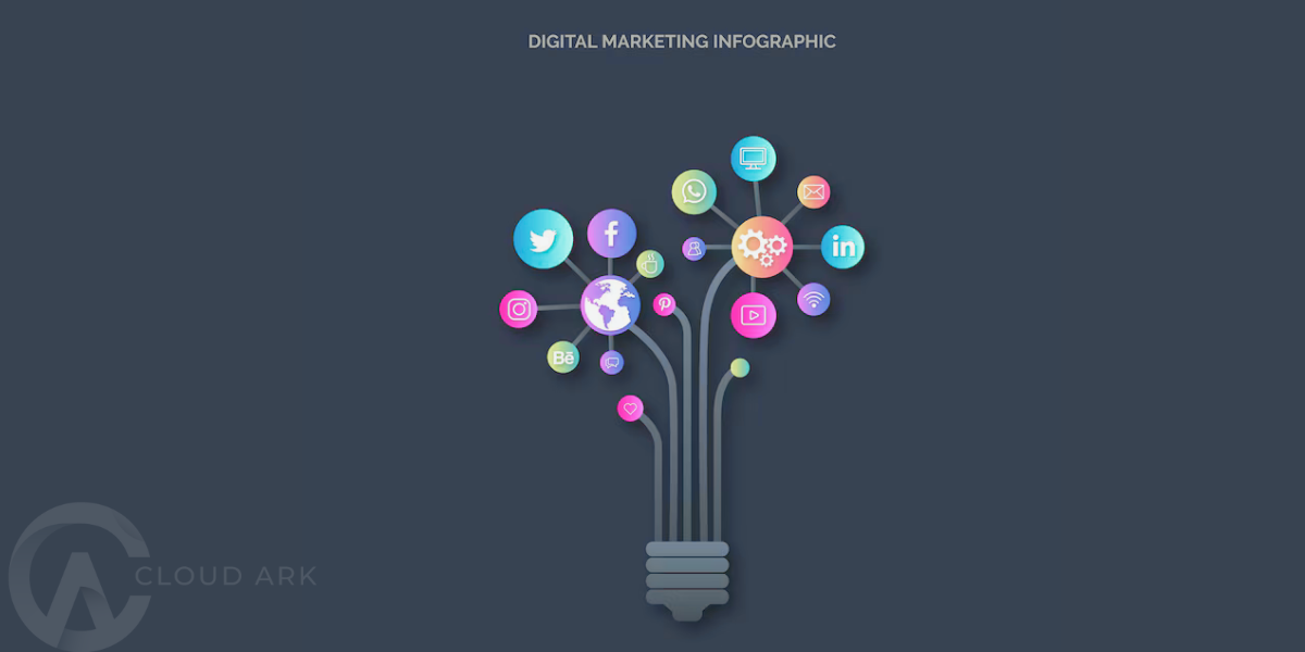 How Digital Marketing Can Transform Your Business