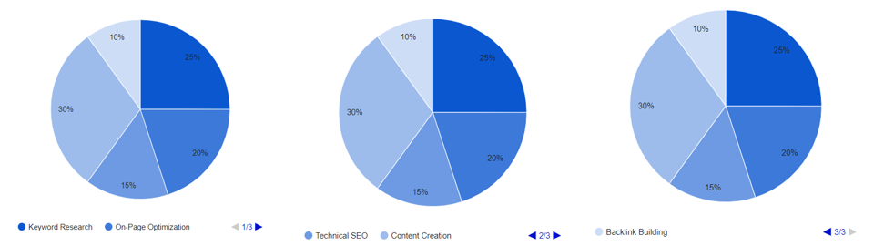 How Digital Marketing Can Transform Your Business 2