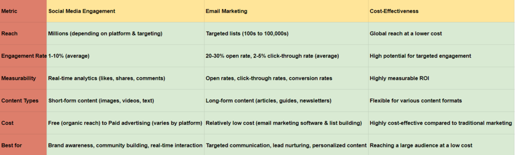 Why Regular Website Maintenance Is Crucial for Your Business