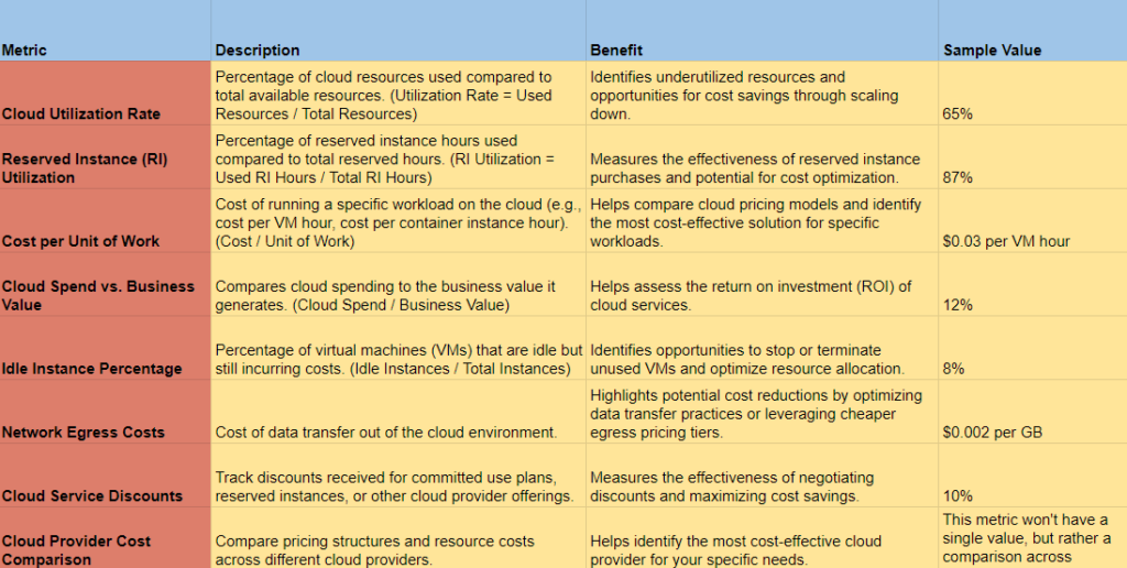 How Cloud Computing Can Benefit Your Business