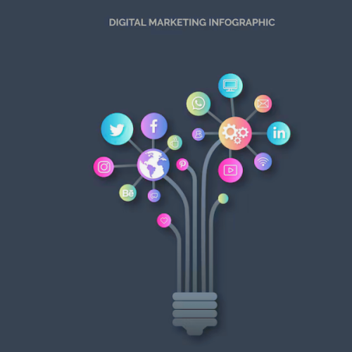 How Digital Marketing Can Transform Your Business